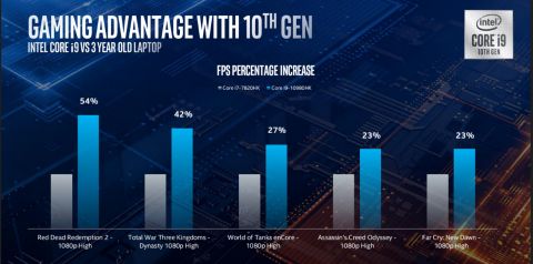 Intelova deseta generacija snažnih mobilnih procesora i laptopi koje najviše očekujemo