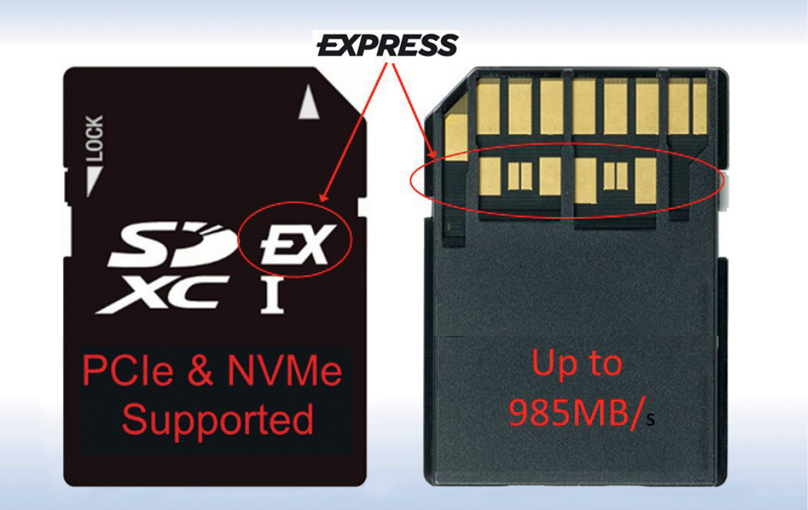 Сд файл. Карта SD Express. New SD Card Express. Стандарты карточек SD. Sdcard стандарты скорости.