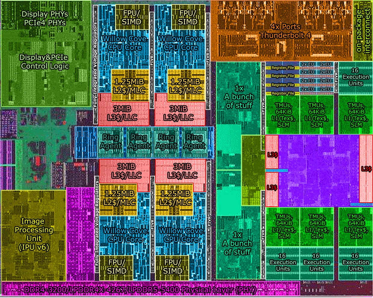 Intel Tiger Lake 11t3