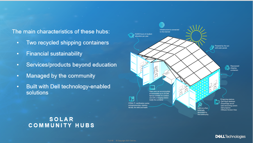 Dell Solar Community Hub Infografika