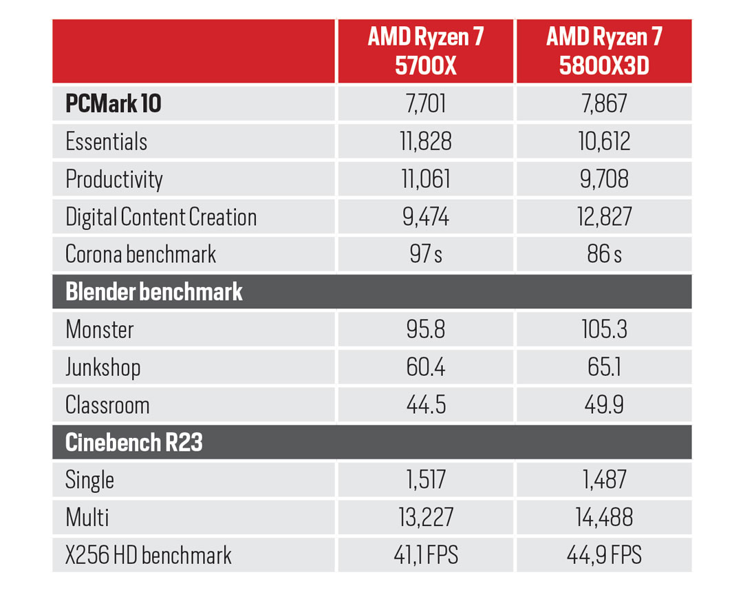 AMD Ryzen 7 5700X 2