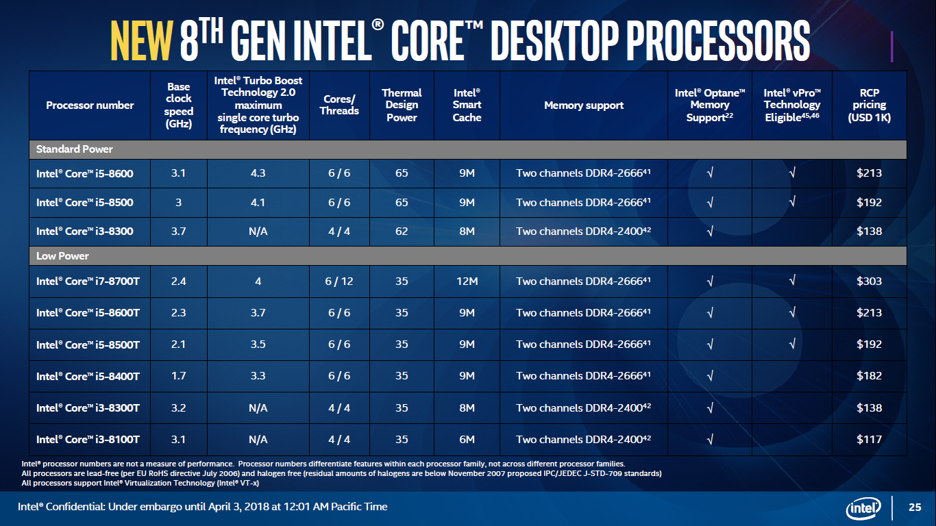 Intel 8th Gen Coffee Lake 25