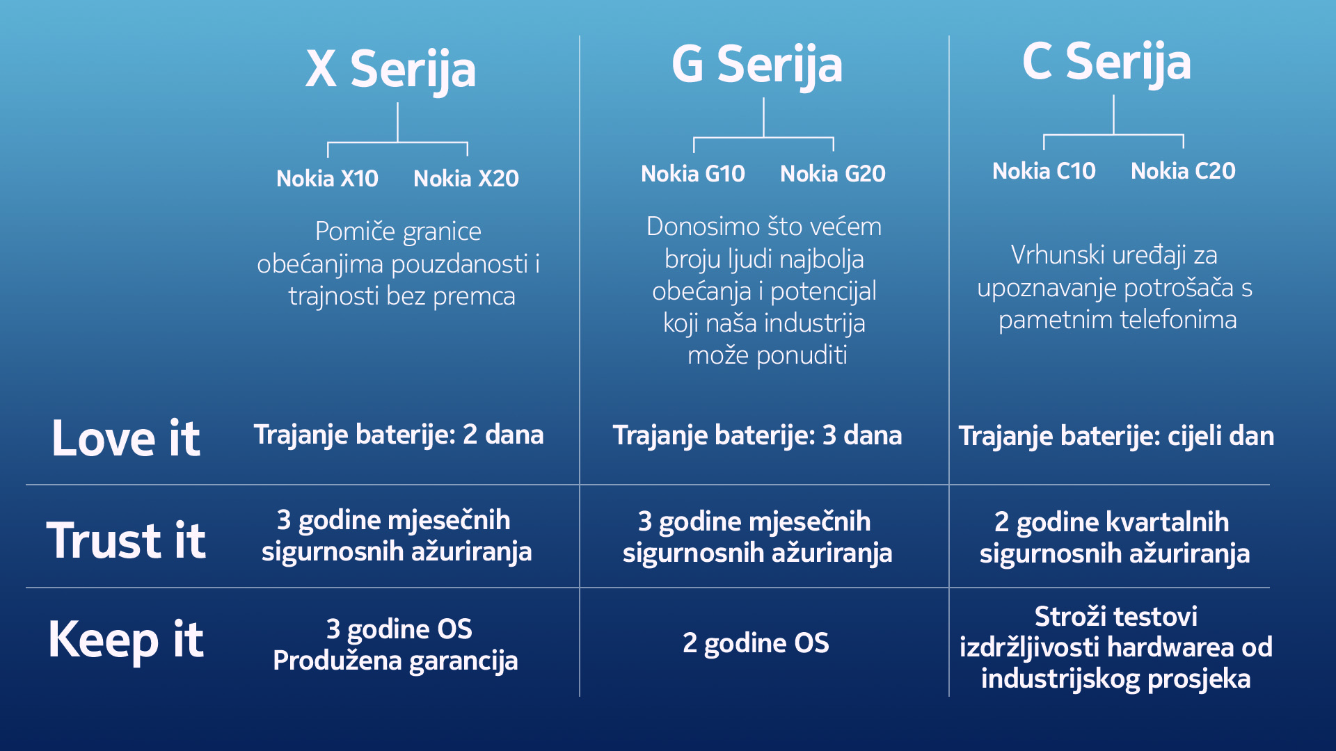 Nokia XGC infografika