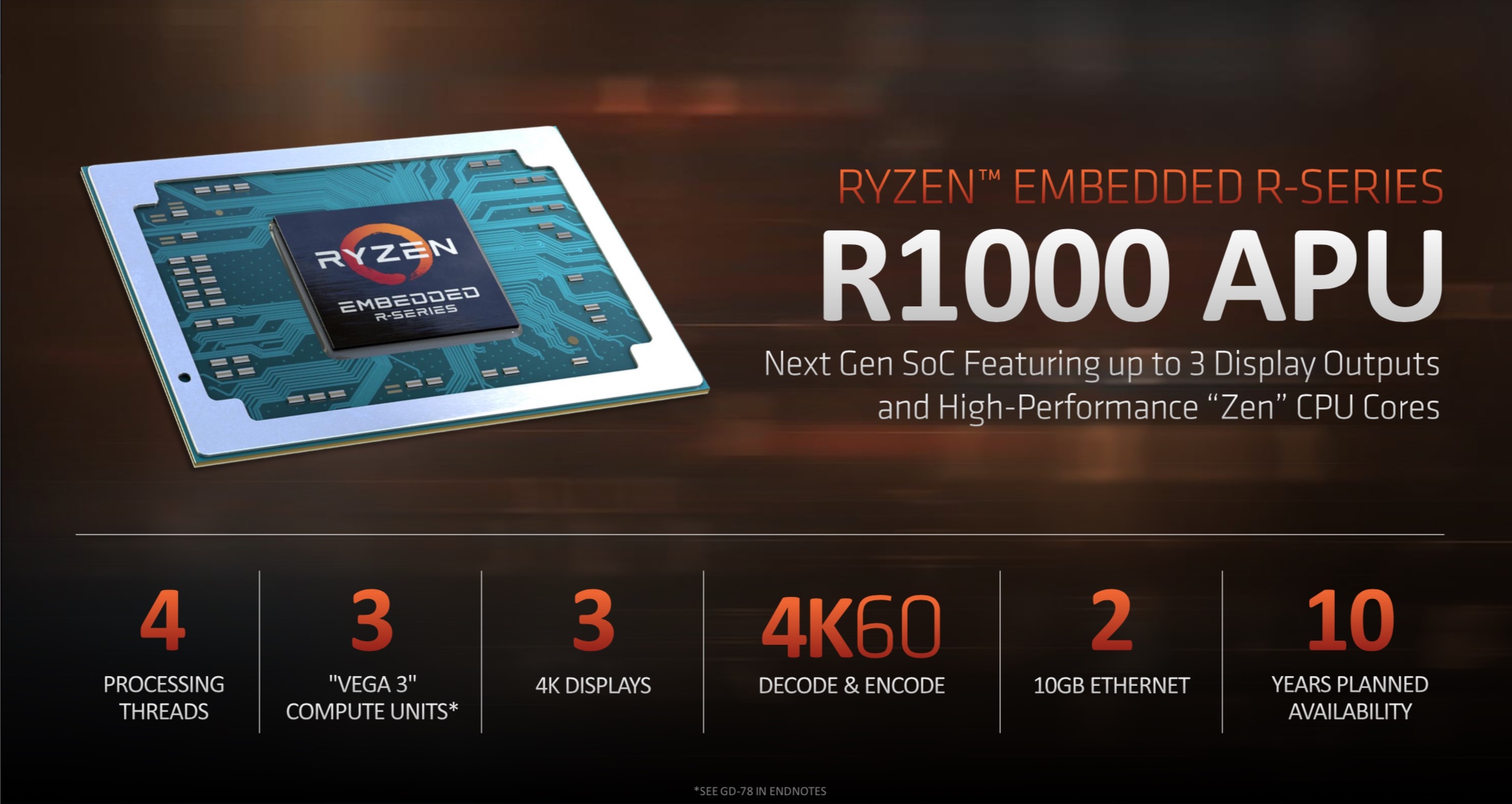 Ryzen Embedded R1000 specs