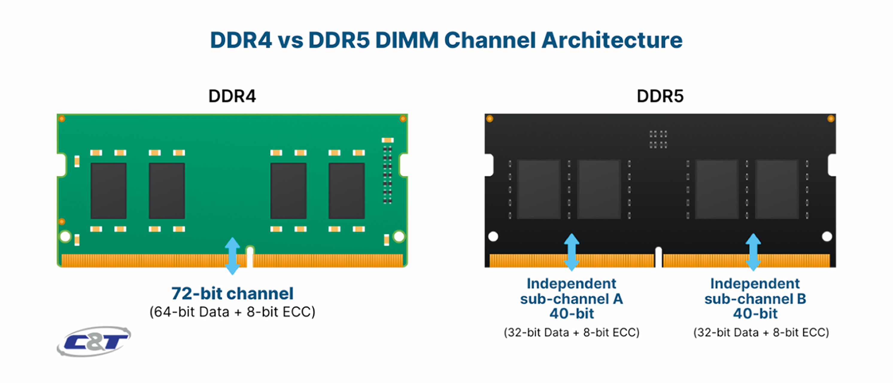ddr4-vs-dd5-channel-architecture.jpg