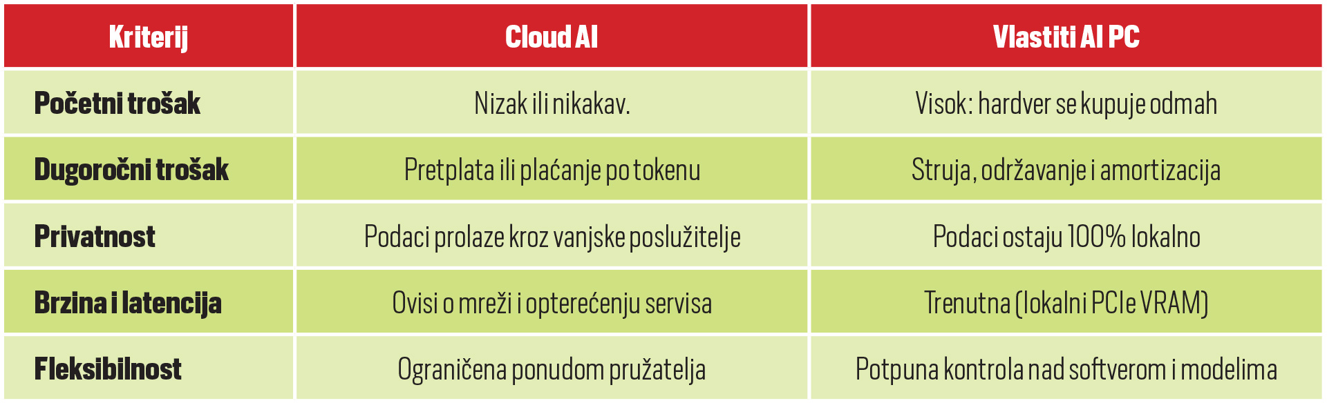 pczaai-predzadnja.jpg