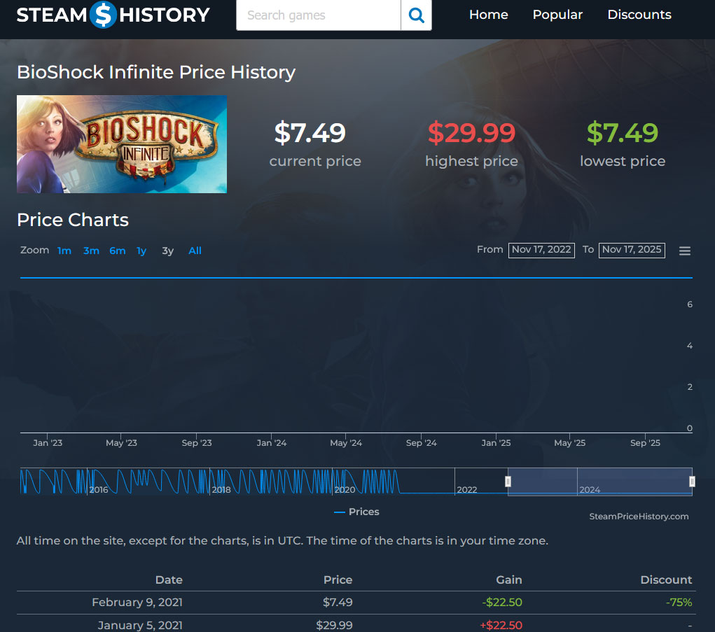 steampricehistory.jpg