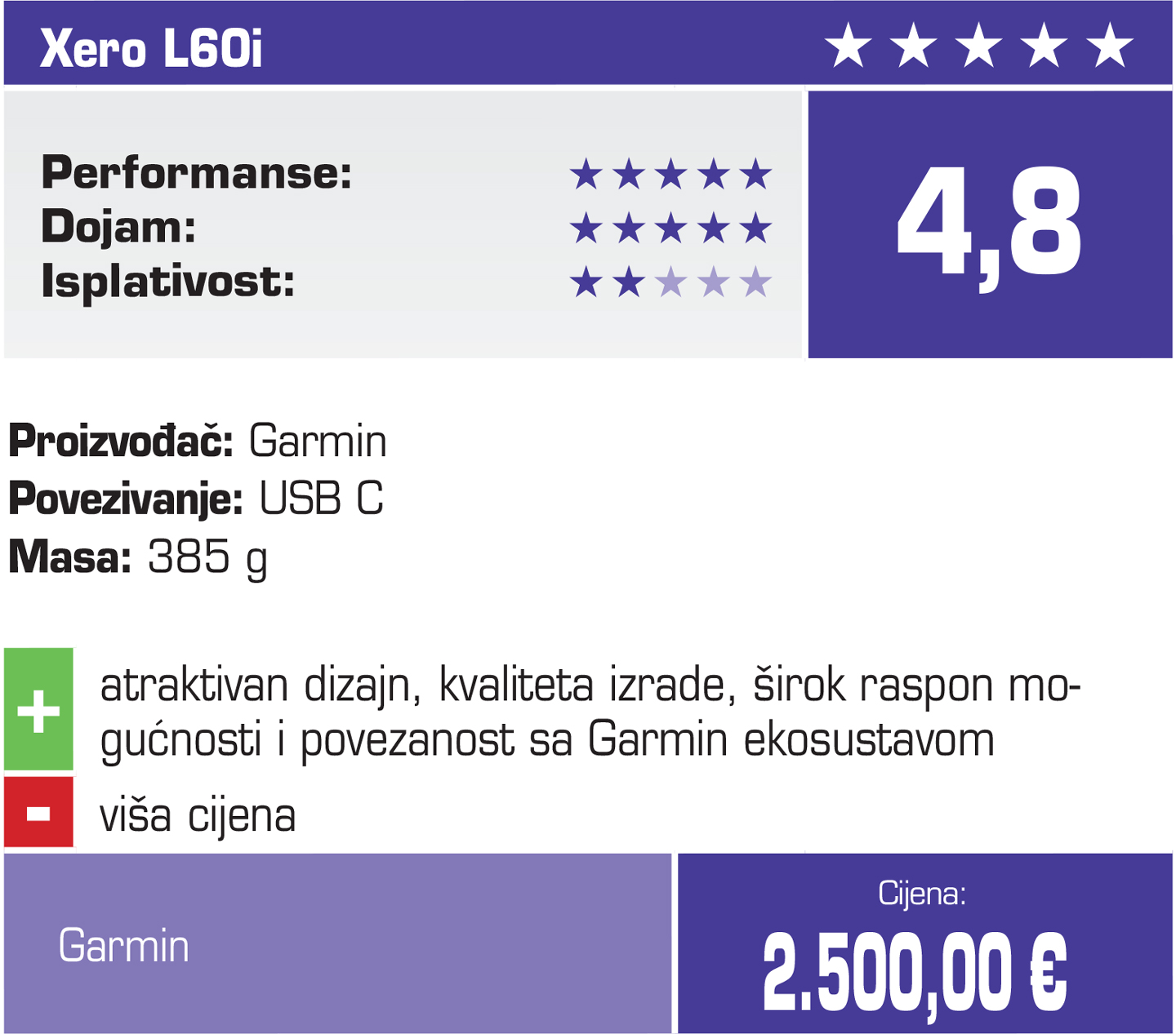 tablica-garmin-l60i.jpg