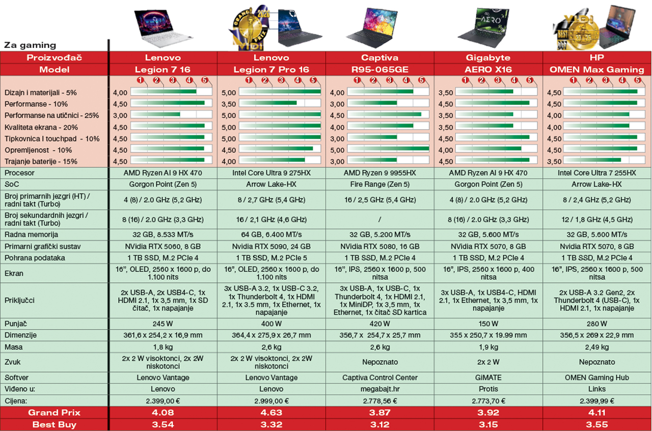 tablica-modela-usp-laptopa-2.jpg