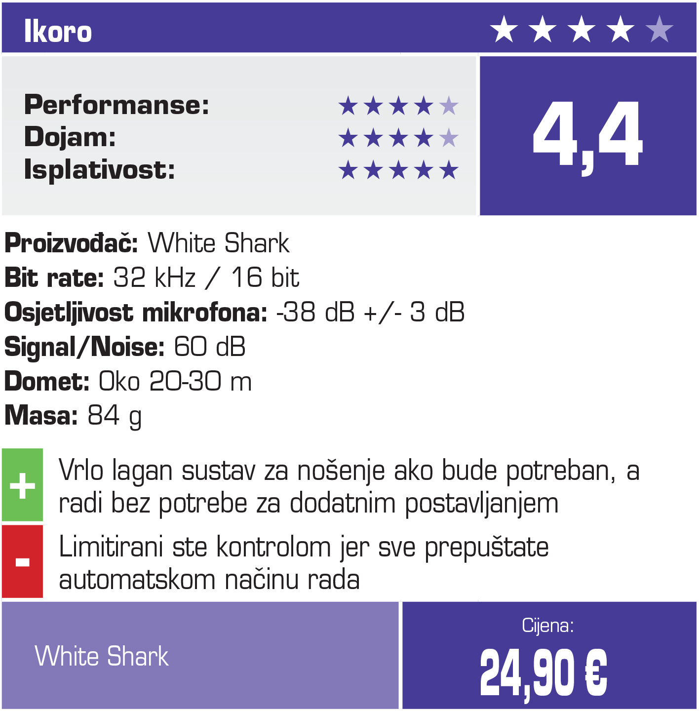 tablica-white-shark-ikoro