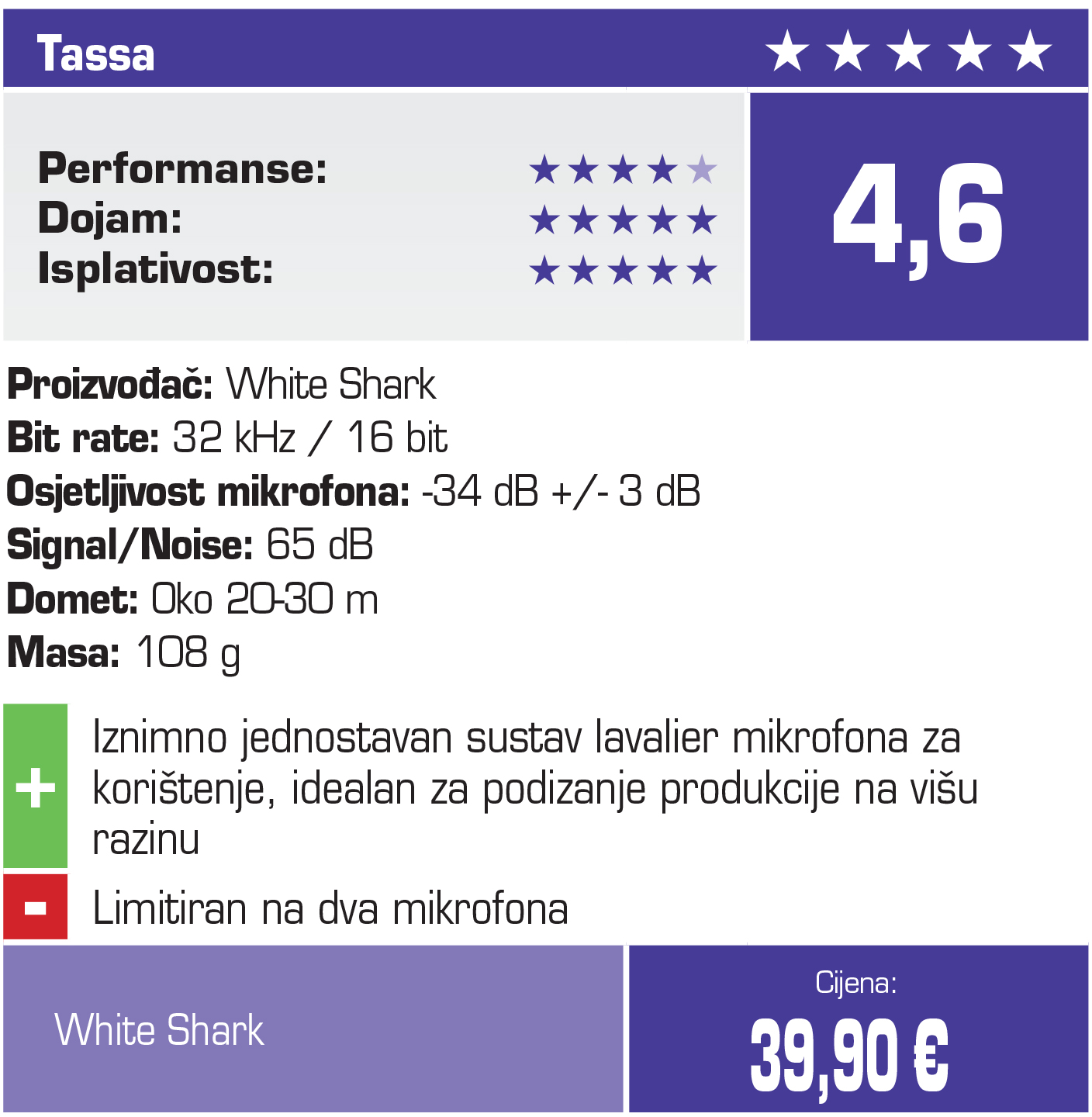 tablica-white-shark-otvor.jpg
