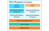 ARM predstavlja novi GPU, Mali-470