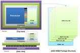 Samsung počinje s proizvodnjom HBM2 memorije od 4 GB