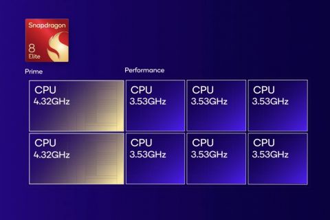 Overclockan Snapdragon napokon dostigao Appleov A18 Pro čipset