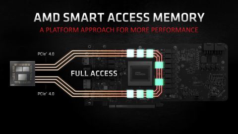 AMD Smart Access Memory dolazi na Intel zahvaljujući ASUS-u