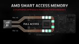 AMD Smart Access Memory dolazi na Intel zahvaljujući ASUS-u