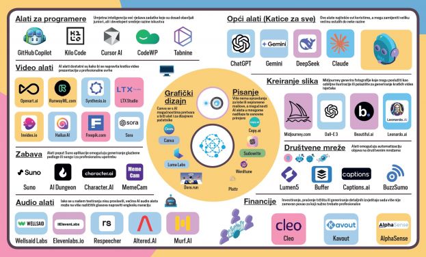 VIDI AI kuharica - Pregled AI alata