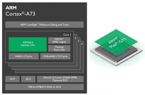 Computex 2016: ARM priprema nove mobilne čipove sposobne za VR i AR iskustva