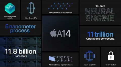 Apple predstavio svoj najnoviji A14 Bionic čipset