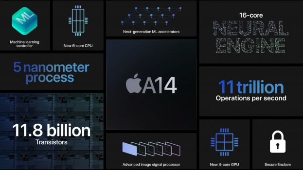 Apple predstavio svoj najnoviji A14 Bionic čipset