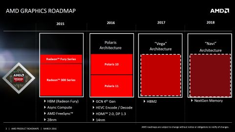 AMD-ov Polaris 10 namijenjen mainstream desktop i notebook tržištu, Polaris 11 samo notebook tržištu