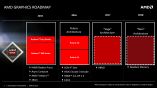 AMD-ov Polaris 10 namijenjen mainstream desktop i notebook tržištu, Polaris 11 samo notebook tržištu
