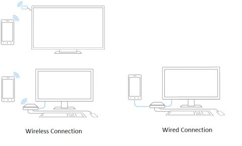 Objavljene službene specifikacije Windowsove Continuum opcije za mobitele