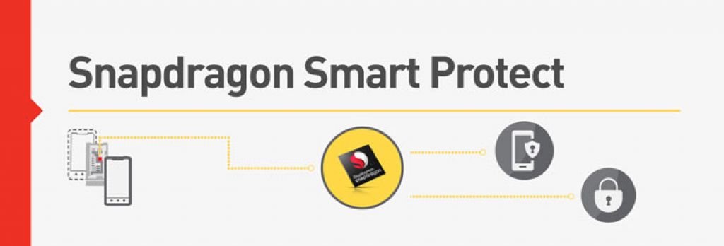Qualcomm najavio Smart Protect opciju za Snapdrgon 820 Zeroth